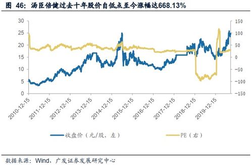 復盤食品飲料行業(yè)過去十年的十倍股